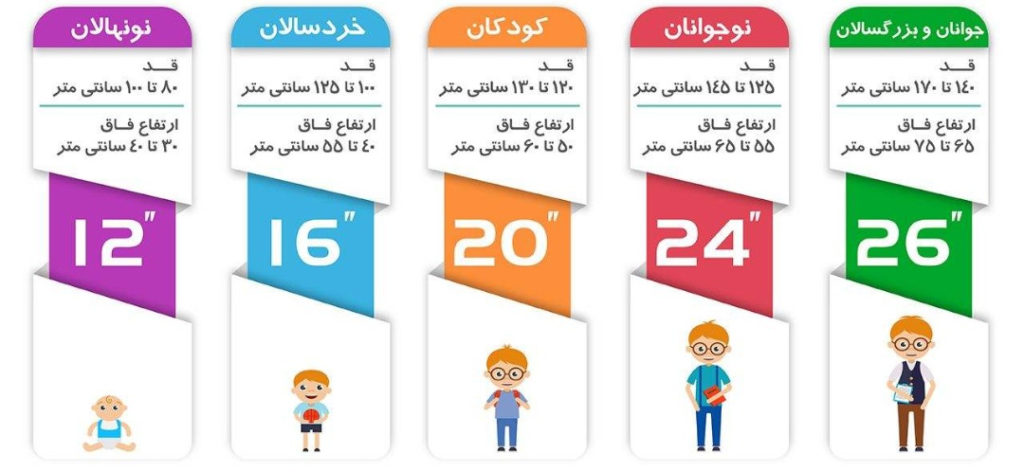 راهنمای خرید دوچرخه کودک و معرفی چند دوچرخه بچگانه خوب در بازار برای هر گروه سنی چه سایز دوچرخه کودک مناسب است؟